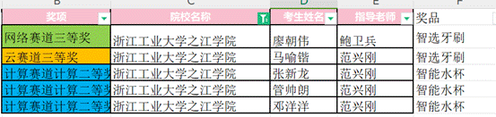 说明: 2022年获奖